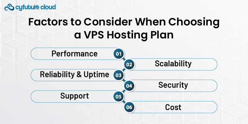 Factors to Consider When Choosing a VPS Hosting Plan